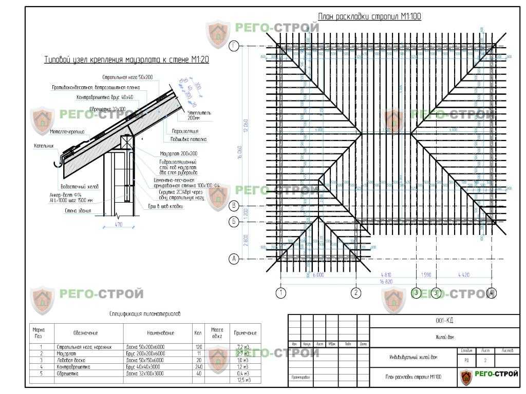 Калькулятор расчета стропильной системы двухскатной крыши